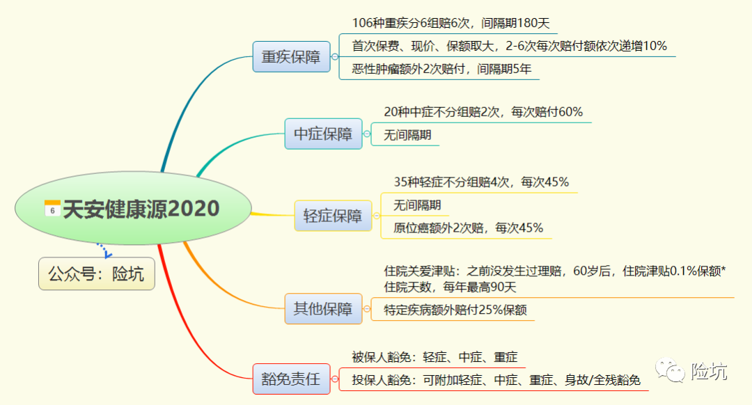 天安健康源2020，再次升级归来，值得入手吗？