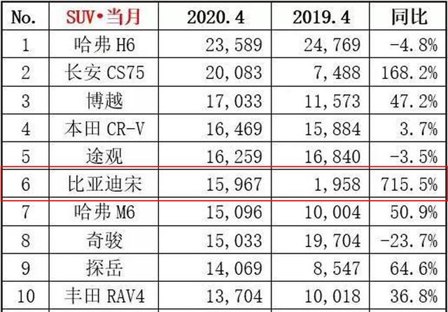 比亚迪又一全新SUV曝光，将搭刀片电池，续航可达500公里