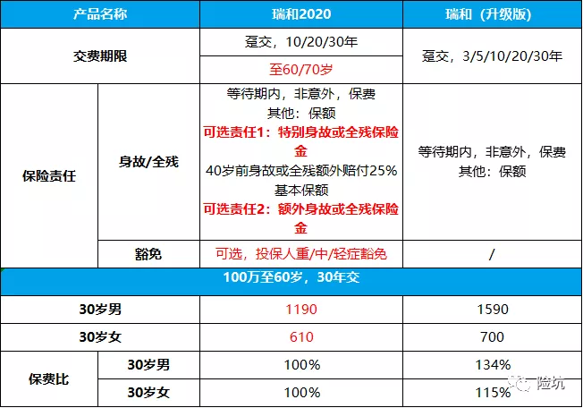 瑞泰瑞和2020，听说这是目前最好的定期寿险？