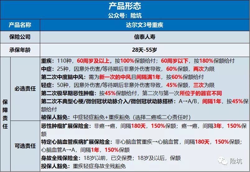 信泰达尔文3号，重疾额外赔80%，单次重疾又换领头羊？