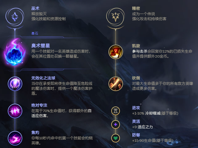 lol比分直播｜英雄联盟的无限火力如何克制速推流？