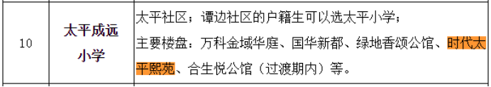 单价16XXX起，买千灯湖中轴网红大盘！算完这笔账，广佛都惊呆了