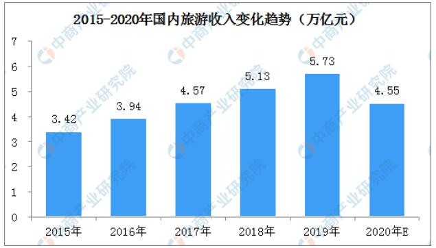 云旅游从直播种草，走向杂草丛生-锋巢网