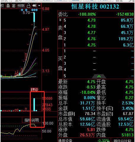 A股”杀猪盘“再现！6.3亿跌停封单！活埋10万散户