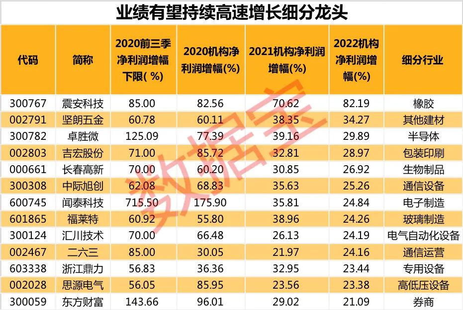 机构重仓：仅有14只，医疗器械界的“茅台“