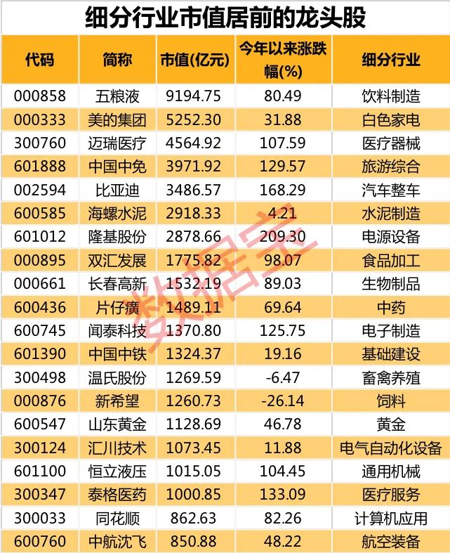 机构重仓：仅有14只，医疗器械界的“茅台“