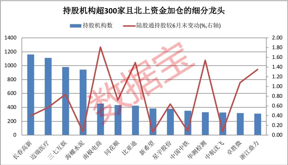 机构重仓：仅有14只，医疗器械界的“茅台“