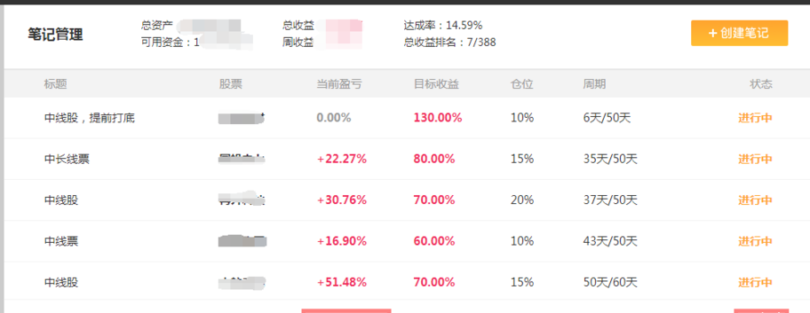 金龙鱼是“油茅”吗，将来股价能翻涨10倍？