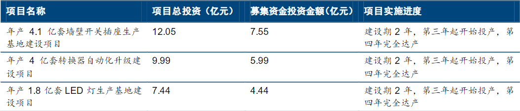 公牛集团，散会值得拥有的白马股，未来十倍！