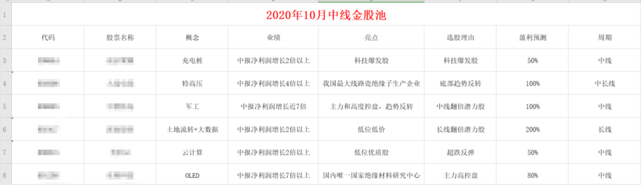 公牛集团，散会值得拥有的白马股，未来十倍！