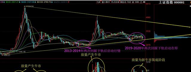 A股，下一轮是科技大牛市？太透彻了，反复阅读10遍