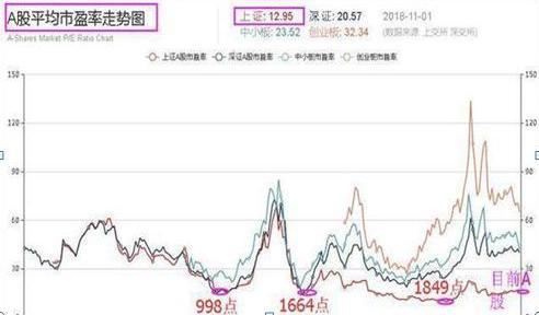 A股，下一轮是科技大牛市？太透彻了，反复阅读10遍