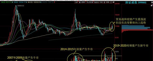 A股，下一轮是科技大牛市？太透彻了，反复阅读10遍