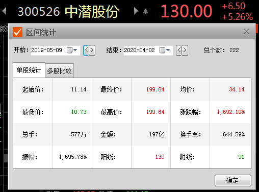 突发！证监会：立案调查，暴涨16倍大“妖股”要崩了