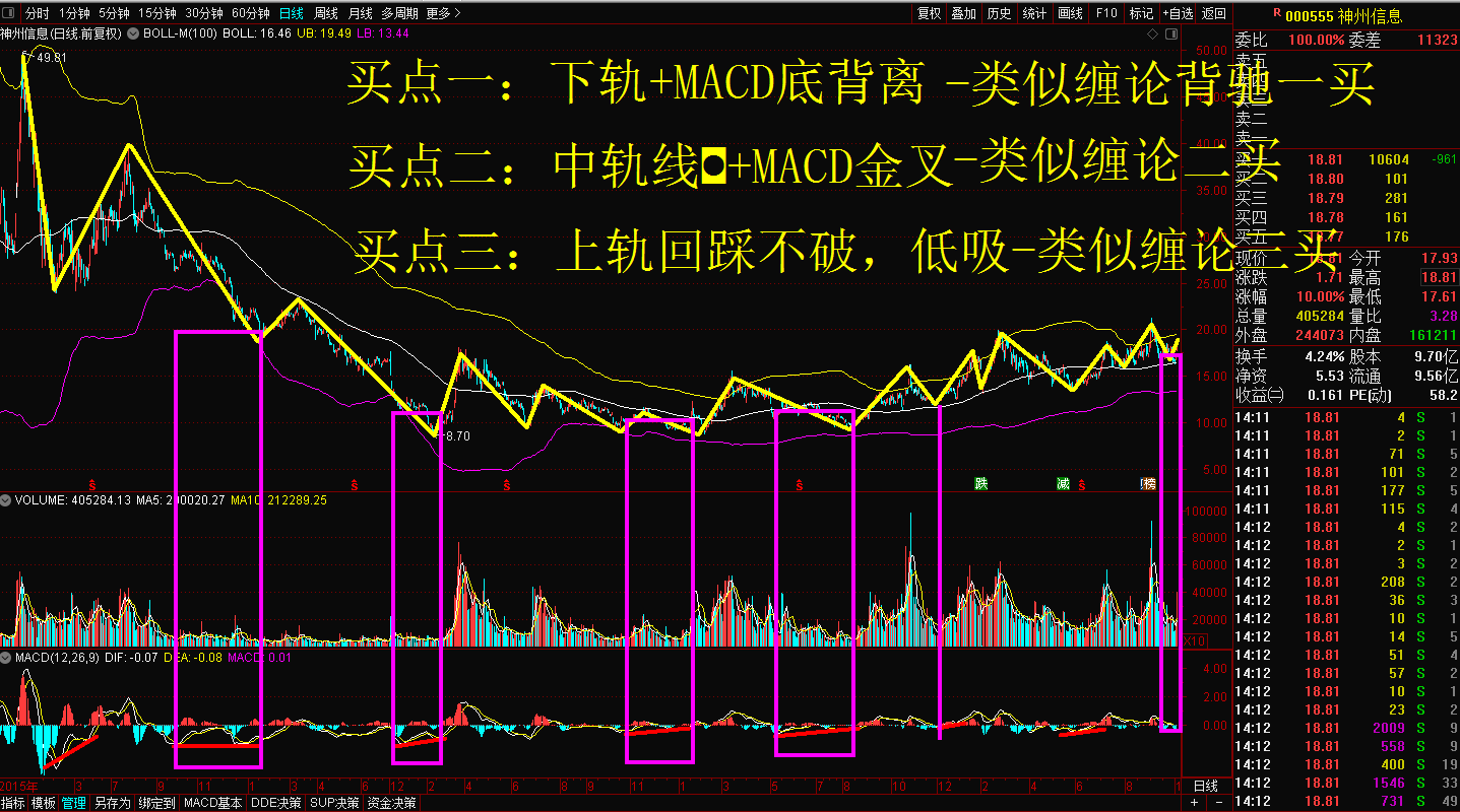 「买入条件精讲」：从此不再为买点迷茫，从根本上