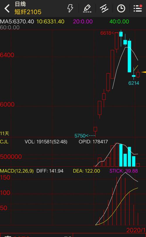 美国大选最后一节！国际油价跳水！涨势是否终结？
