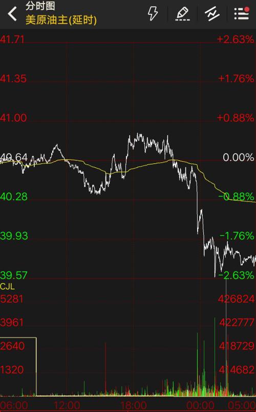 美国大选最后一节！国际油价跳水！涨势是否终结？