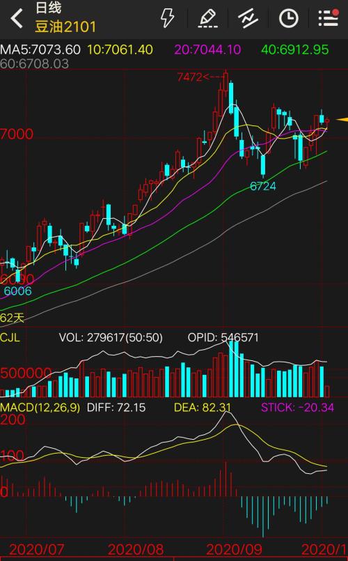美国大选最后一节！国际油价跳水！涨势是否终结？
