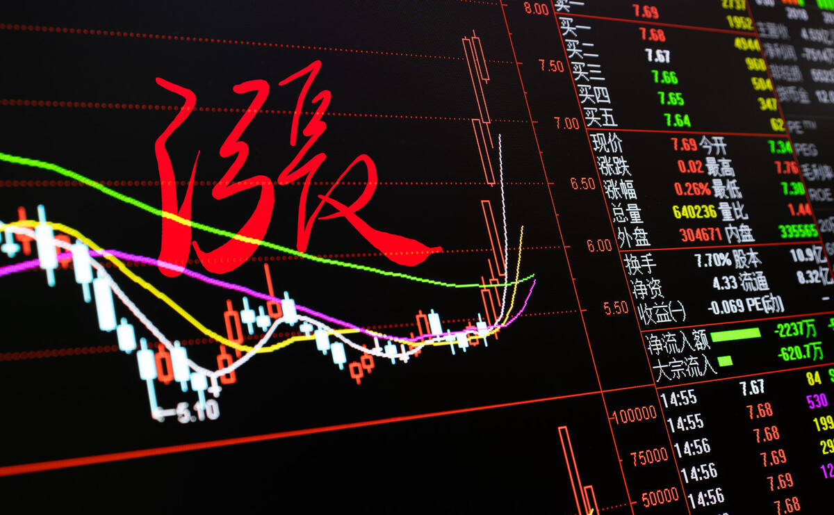 A股：如何做T，快速降低股票成本，扭亏为盈，80%胜