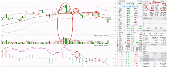 以为会选股票就行了？如何止盈卖股票也很重要