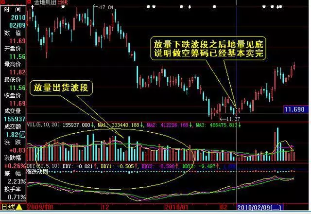 中国股市：或将迎来大牛市，不坑人地量买入技巧