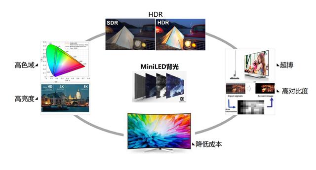 两者的优势各不相同,lcd为液晶面板 背光模组共同显色,更容易做到高