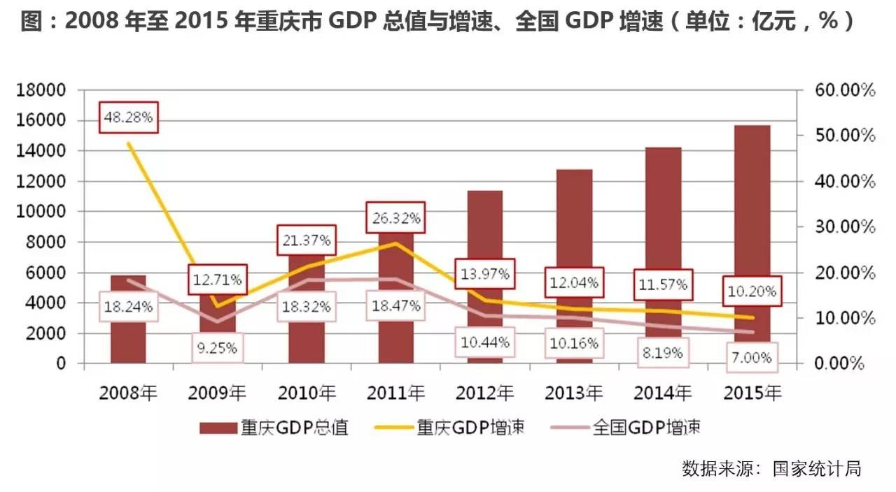 重庆常驻人口_这座城市最危险 14万套二手房挂牌,新房2年都卖不完