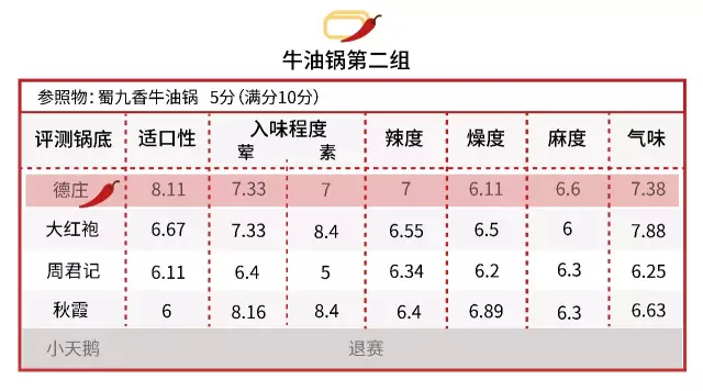 火锅底料简谱_火锅底料图片(2)