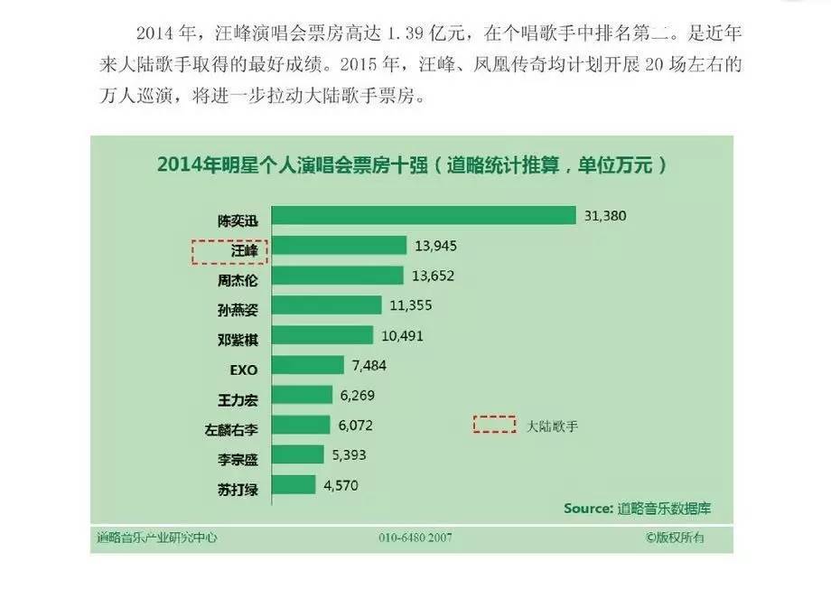 拒绝愚蠢的无脑黑，放下对鲍家街43号的执念，眼前的汪峰依旧摇滚