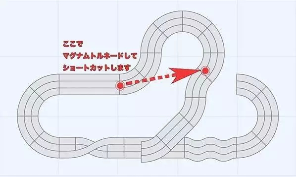 童年《四驱兄弟》中星马豪的绝技“冲锋战神龙卷风”，终于被人还原了！