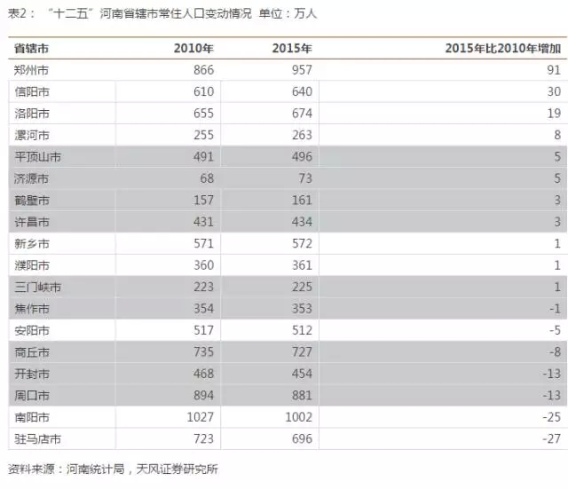 现在郑州的人口多少_郑州人口变化图片(2)