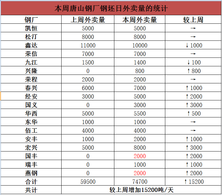 唐山钢厂排名_唐山钢厂照片