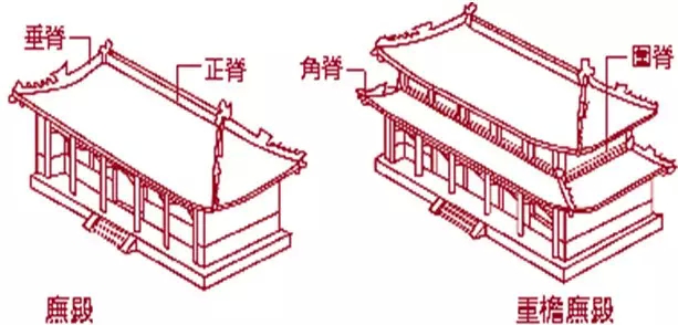 科普帖中国古建筑知识