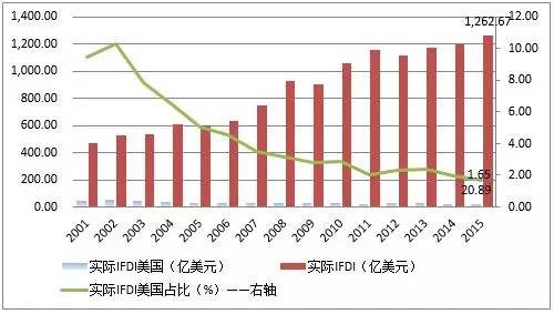 2021贸易顺差GDP占比_法兴 大空头 再发声 全球经济的 末日 比预想来的更快