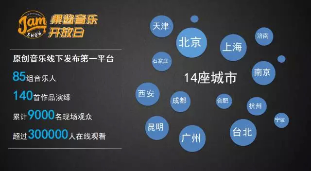 【全新升级】果酱开放日北京站路演音乐人招募