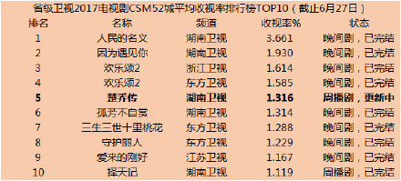 因为一个人简谱楚乔传_只有我一个人觉得简谱(2)