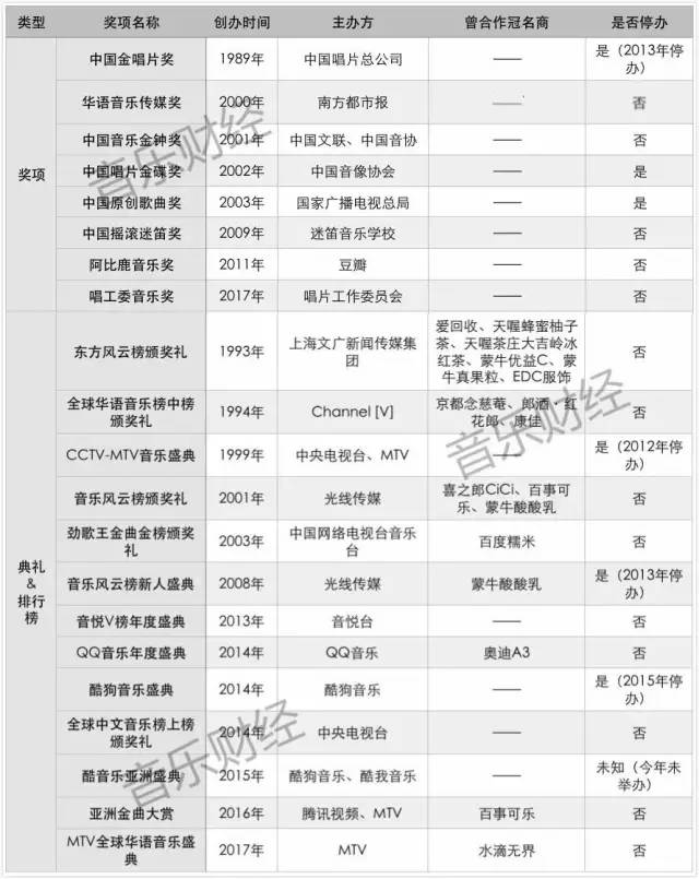 就算有1000个崔健，10000个窦唯，中国也没有格莱美