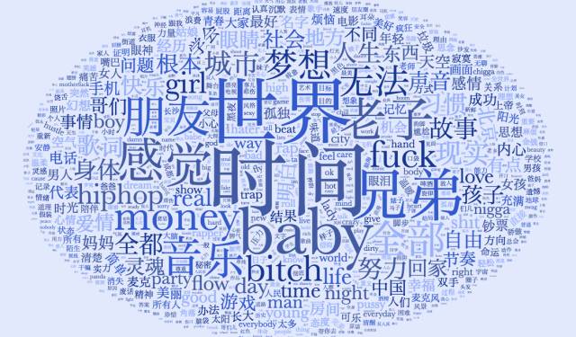 我做了六百万字的歌词分析，告诉你中国Rapper都在唱些啥