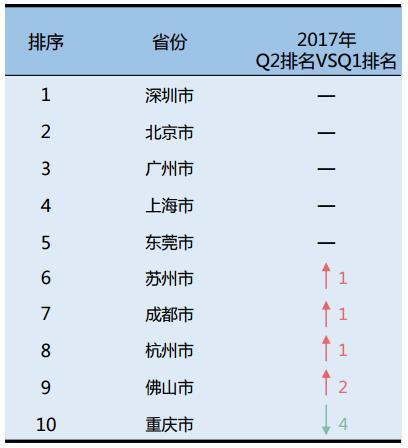 重庆流入四川人口_四川重庆地图(2)