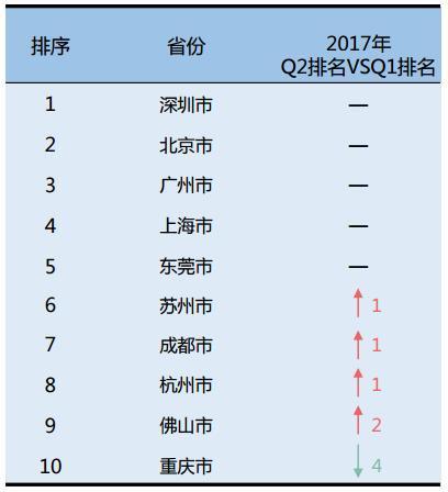 重庆各区县流入人口排名_长沙市各区县人口排名(3)