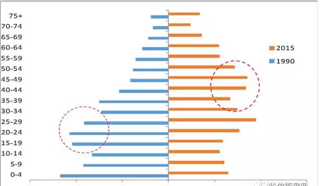 76年中国人口_任泽平 人口红利逐渐消失 房地产长周期拐点到来(3)