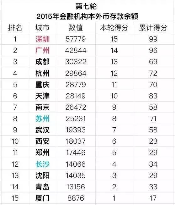 全球经济总量排行榜城市_经济总量世界第二图片(3)