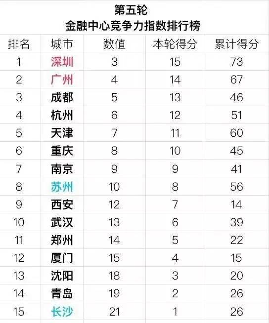 全球经济总量排行榜城市_经济总量世界第二图片(3)