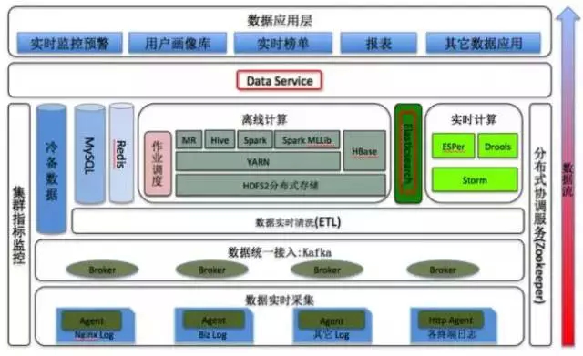 数据之光：如何在海量信息中挖掘宝藏