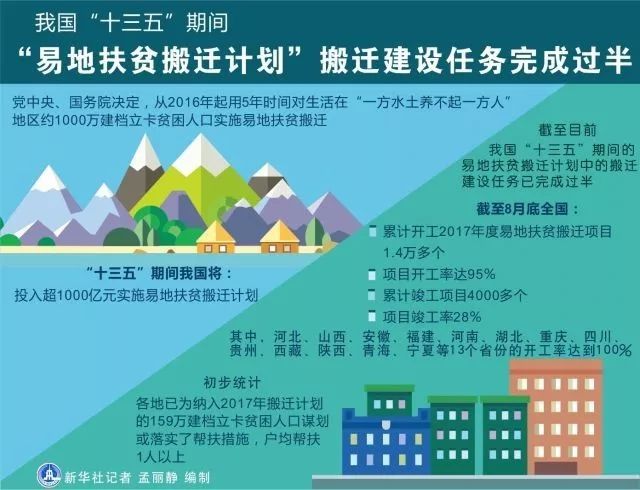 十三五时期总共有多少农村人口实现脱贫(2)