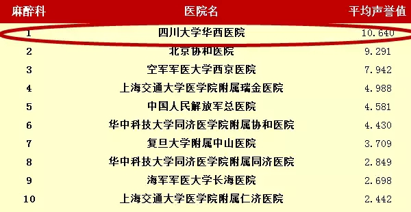 焦虑症医院排名_焦虑症诊断书图片