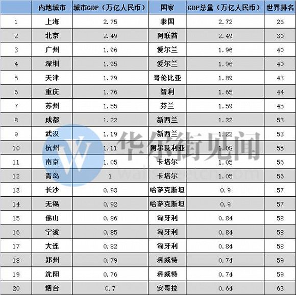 拉美gdp排名(2)