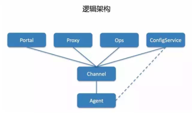 138系统技术支持：应对挑战与机遇