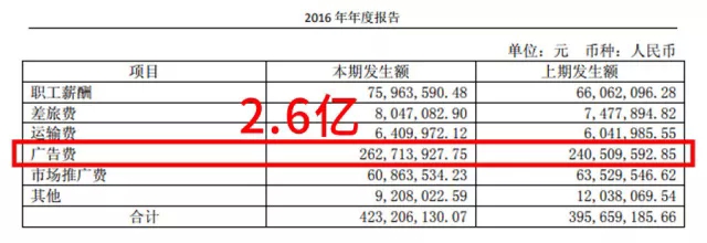 这个狂卖7.5亿的国民神药，被曝惊天骗局后，仍在霸屏央视..