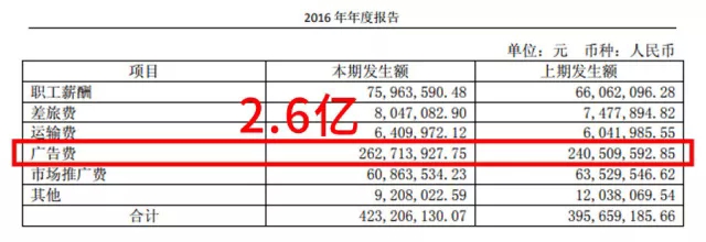 这个狂卖7.5亿的国民神药，被曝惊天骗局后，仍在霸屏央视..